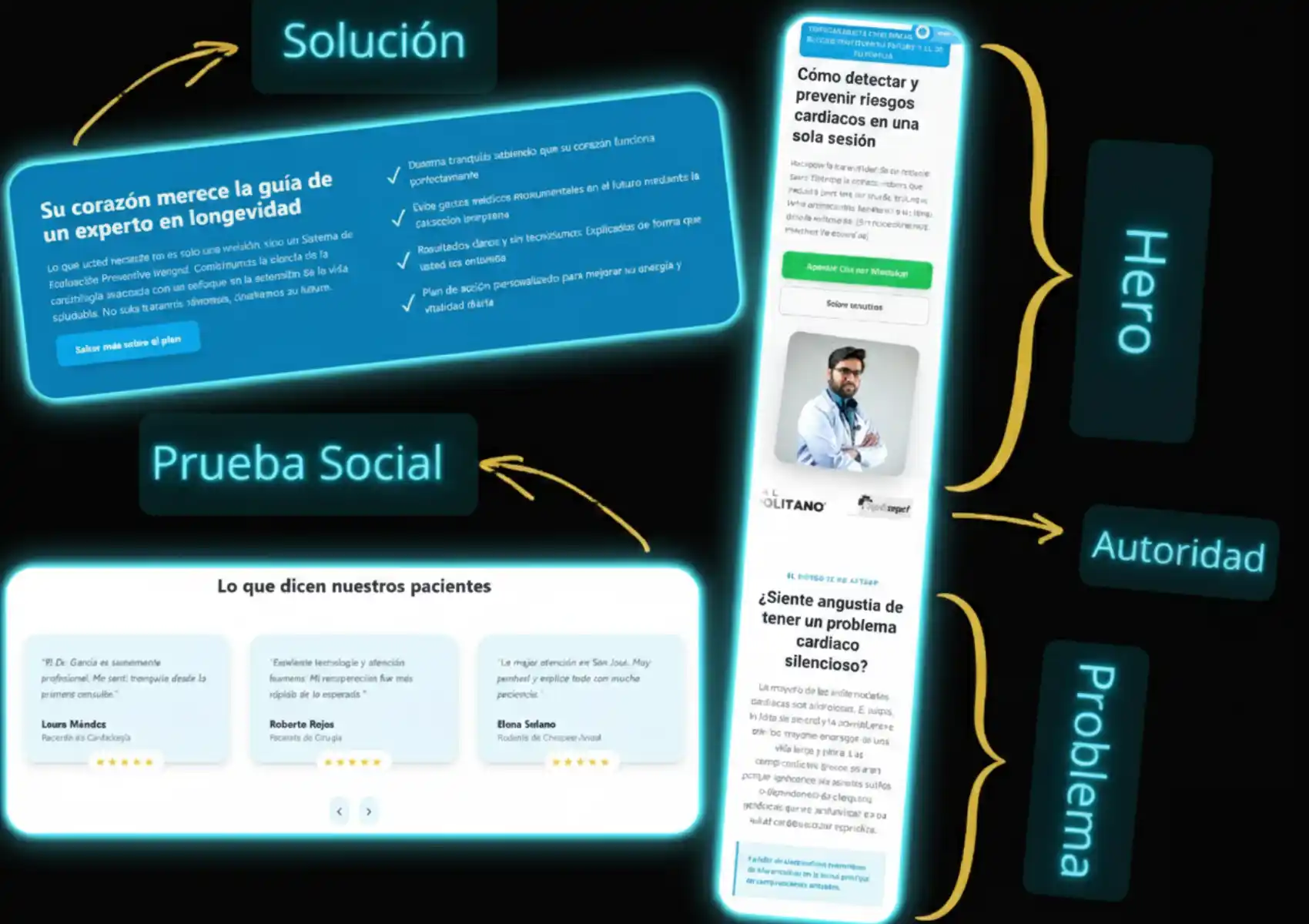 Landing de Longevidad: El Embudo Premium