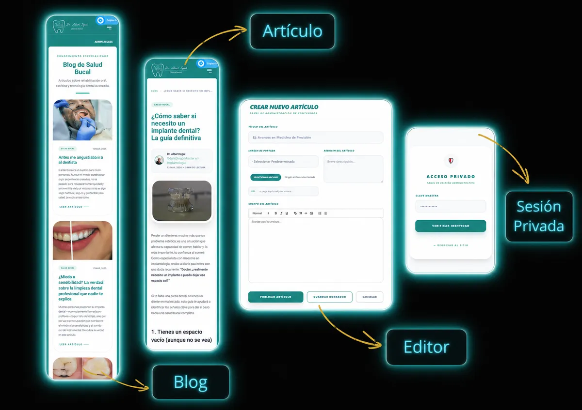 Blog Inteligente: Autoridad para ser Citados